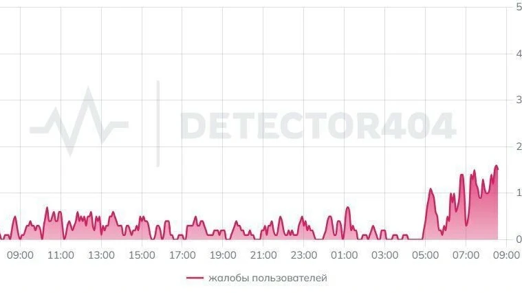 📱В Кировской области не работает мобильный интернет