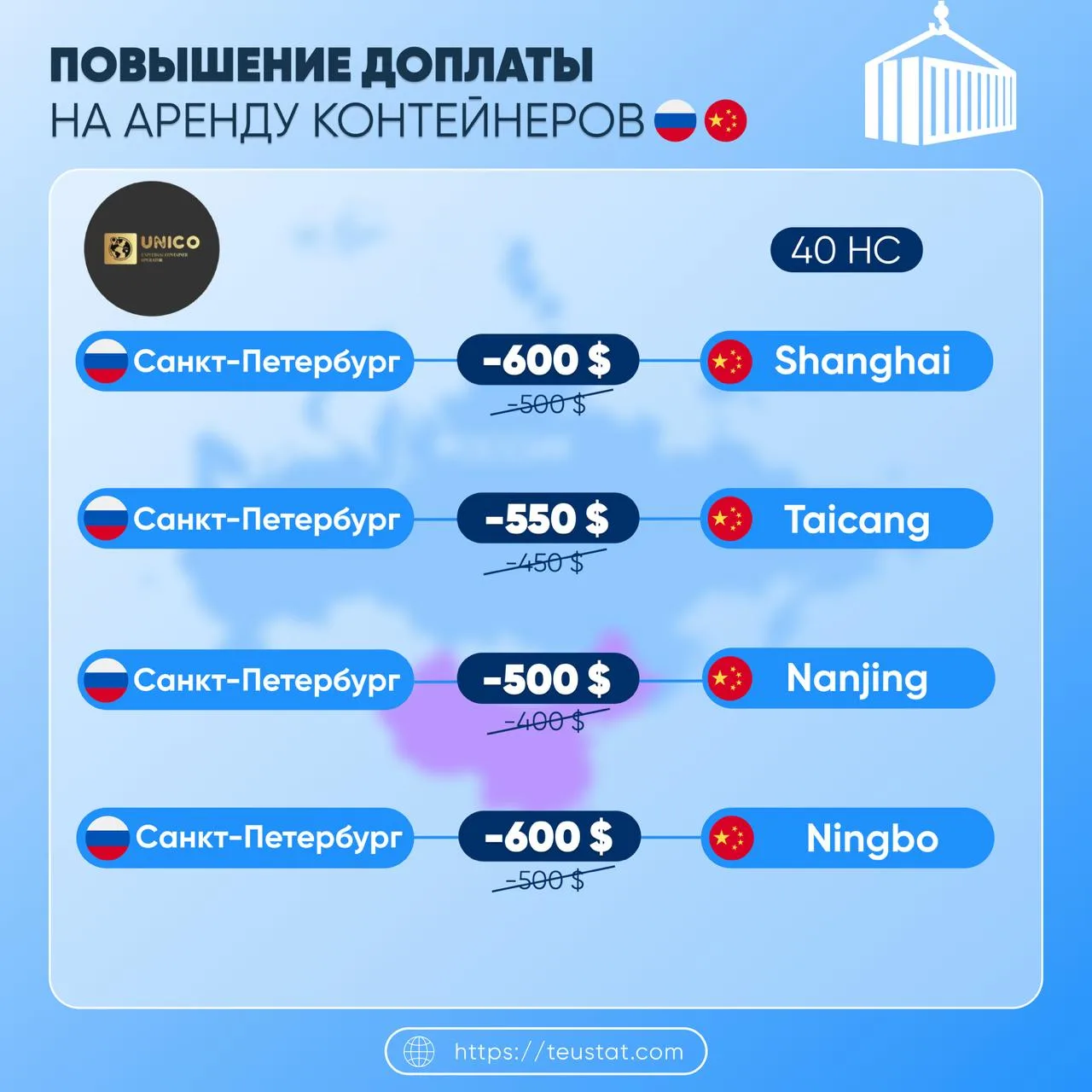 📈 ПОВЫШЕНИЕ ДОПЛАТЫ НА АРЕНДУ КОНТЕЙНЕРОВ ОТ ПАРТНЕРА

🟣 Компания: UNICO
Контейнеры: 40 HC

Направ