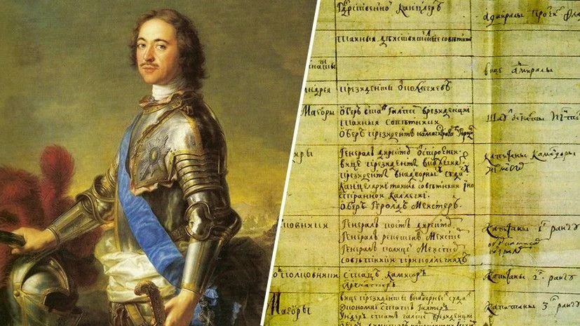 4 февраля 1722 года -  Петр I своим указом утвердил «Табель о рангах».  «Табель о рангах» – это Зако