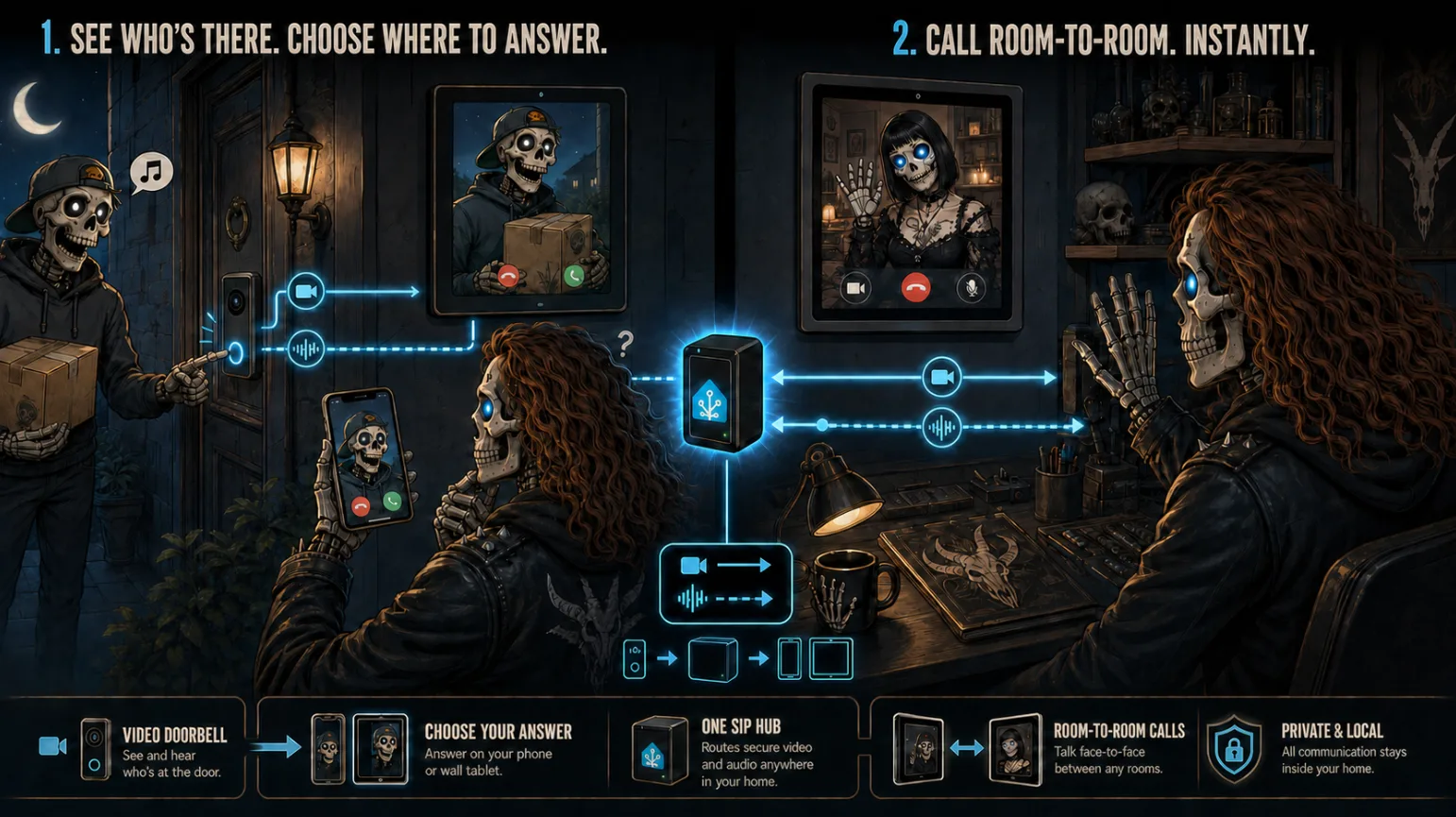 VoIP Stack for ESPHome and Home Assistant: