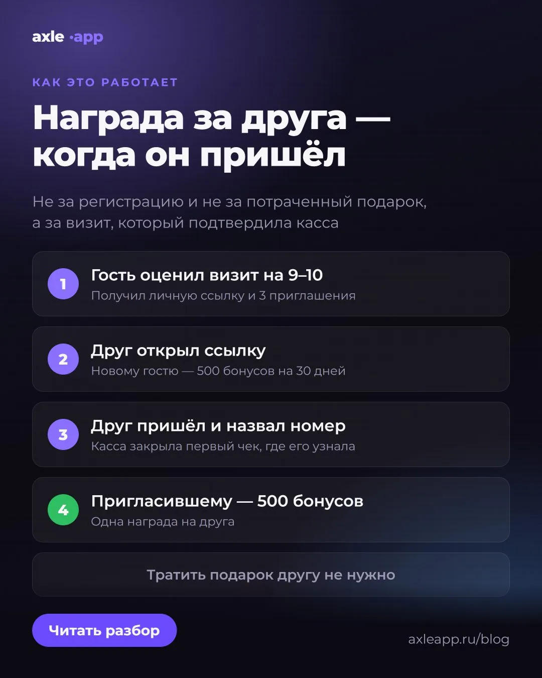 Гость позвал друга. Друг пришёл, поужинал, заплатил деньгами, а подарочные бонусы остав...