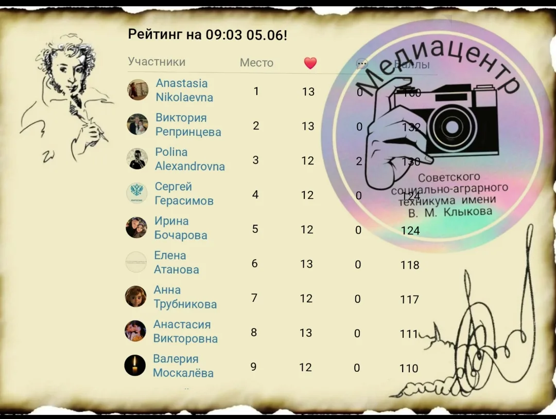 💥Мы отмечаем не только итоги недели активности в сообществе ВК техникума, но и один из...