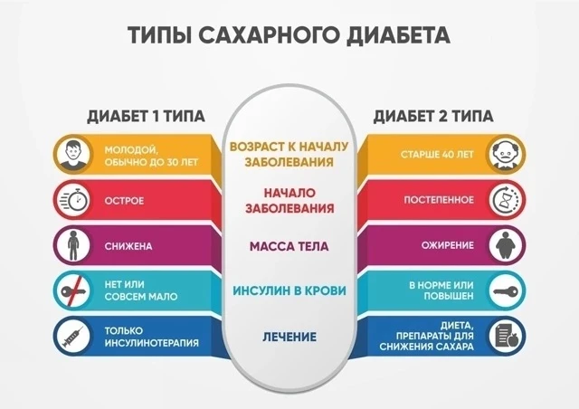 🩺 Сахарный диабет: как защитить себя и близких?