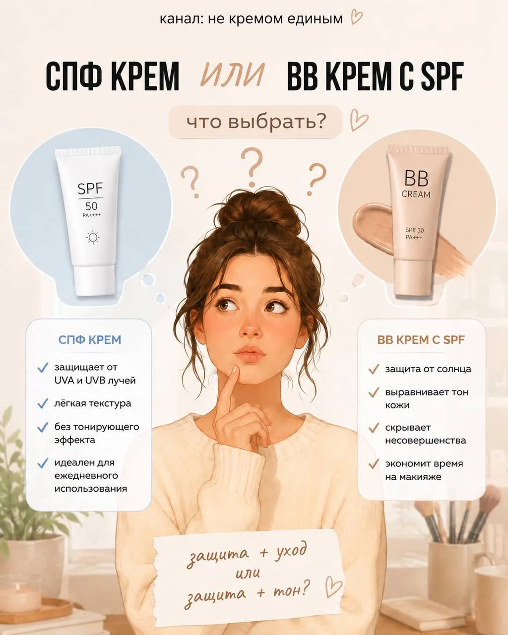 Меня спросили: а BB-крем с SPF защищает так же, как обычный санскрин? Логика понятная -...