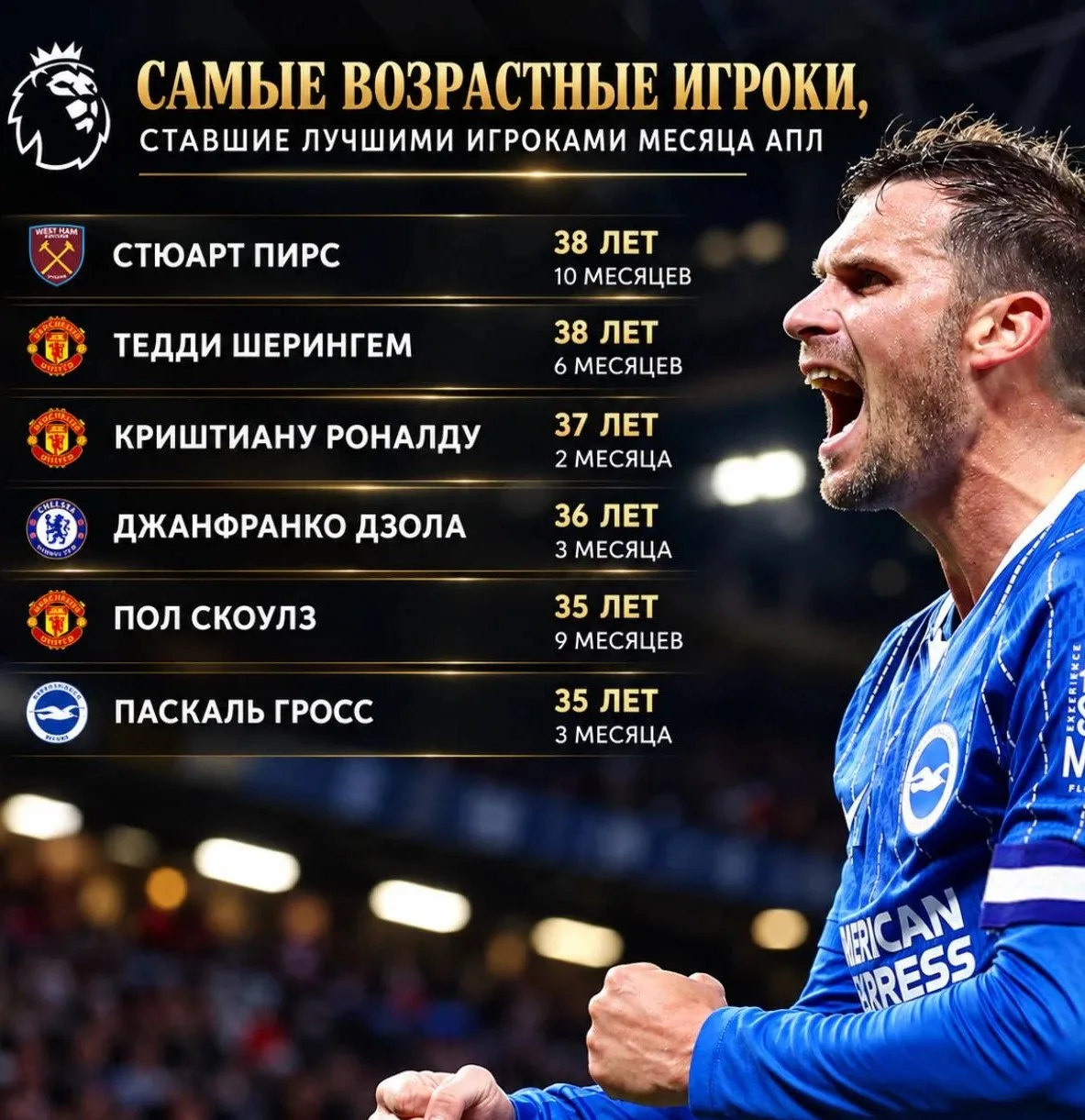 ⚡️ Гросс стал первым игроком «Брайтон», признанным лучшим в АПЛ за месяц – немец вошёл ...