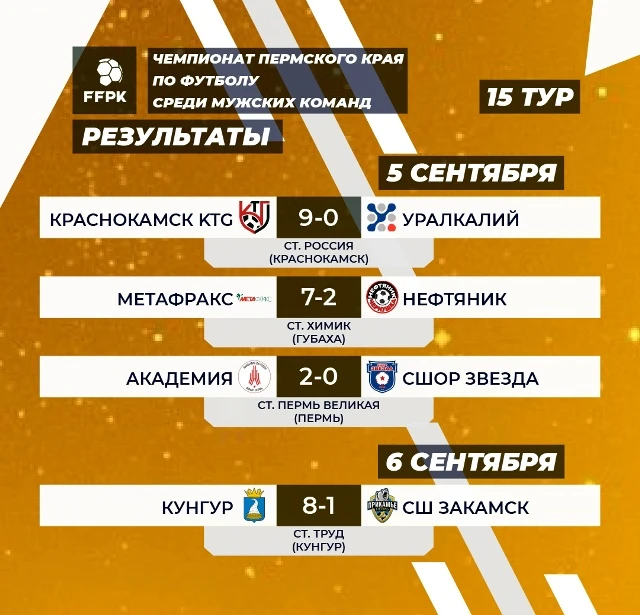 📅Результаты матчей 15 тура Чемпионата Пермского края по футболу среди мужских команд.