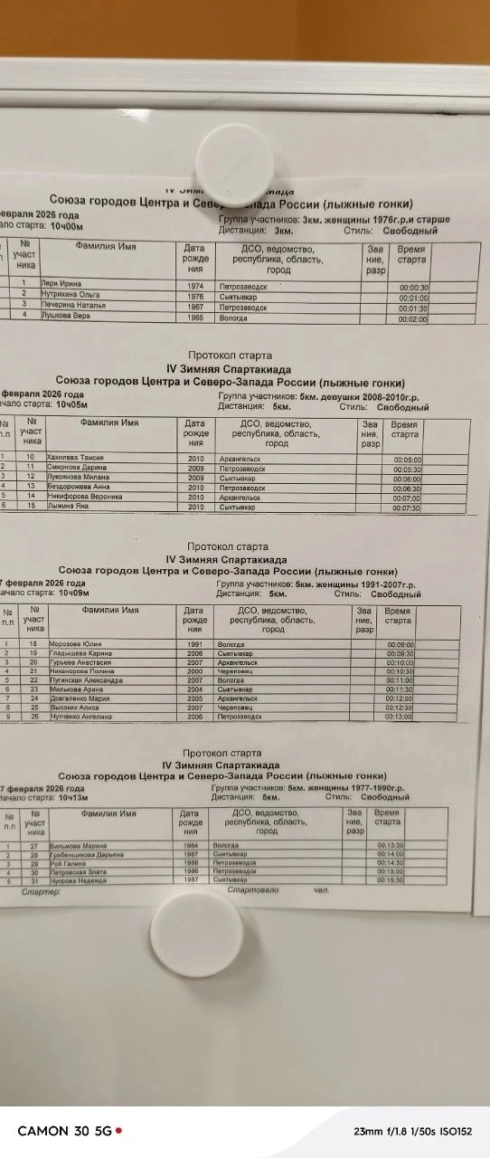 Итоги первого дня соревнований по лыжным гонкам