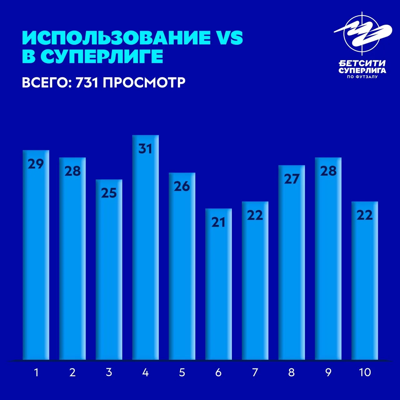 📊 Когда VS использовался больше всего? Спойлер: в 1/4 финала. Изучаем полную статистику!