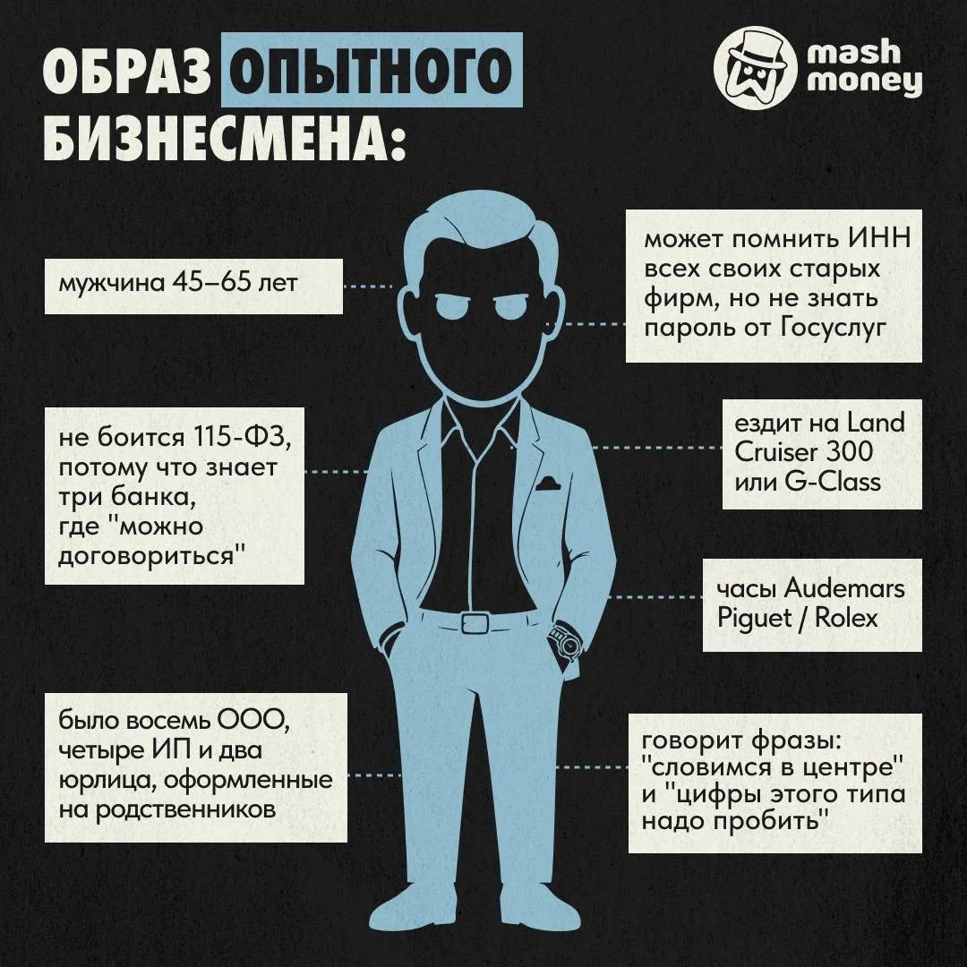 Число ИП среди россиян моложе 25 лет превысило 270 тысяч в 2026 году. Несмотря на рост налоговой наг
