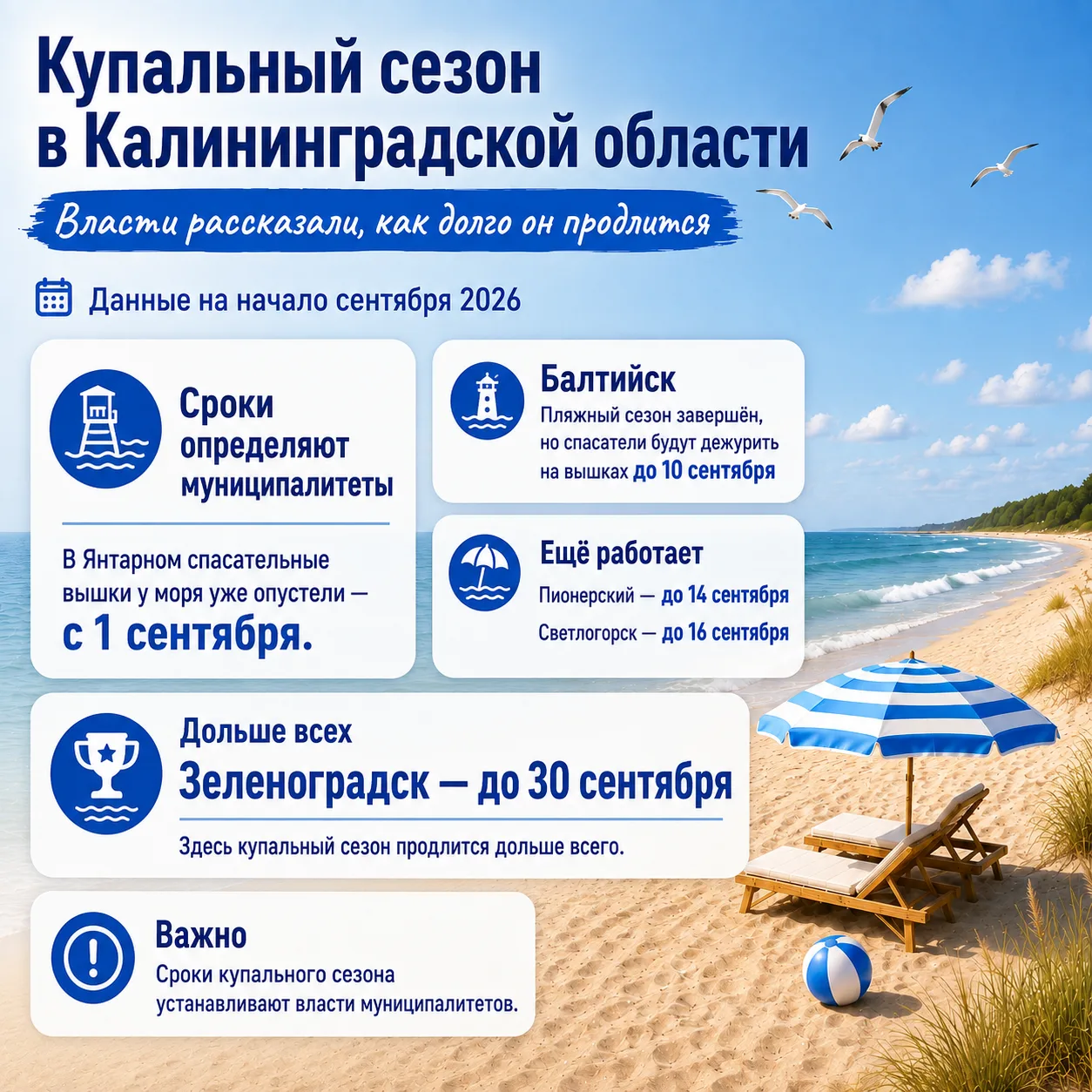 В Калининграде купальный сезон продлили до 10 сентября, а что в области?