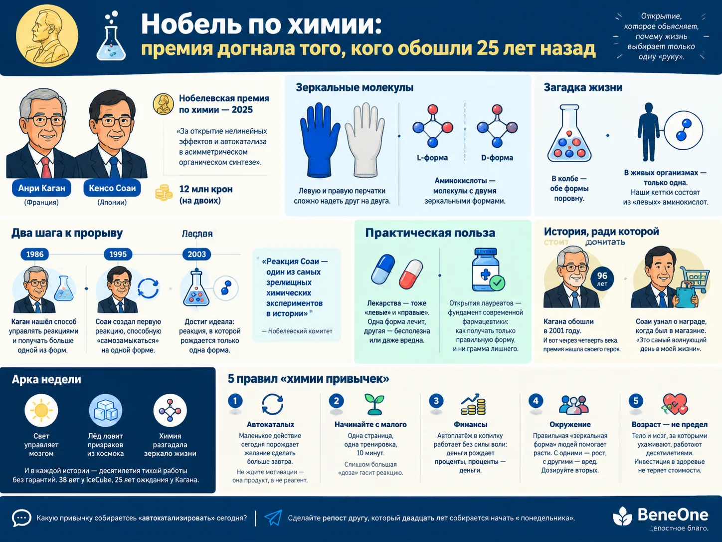 🧪 Нобель по химии: премия догнала того, кого обошли 25 лет назад