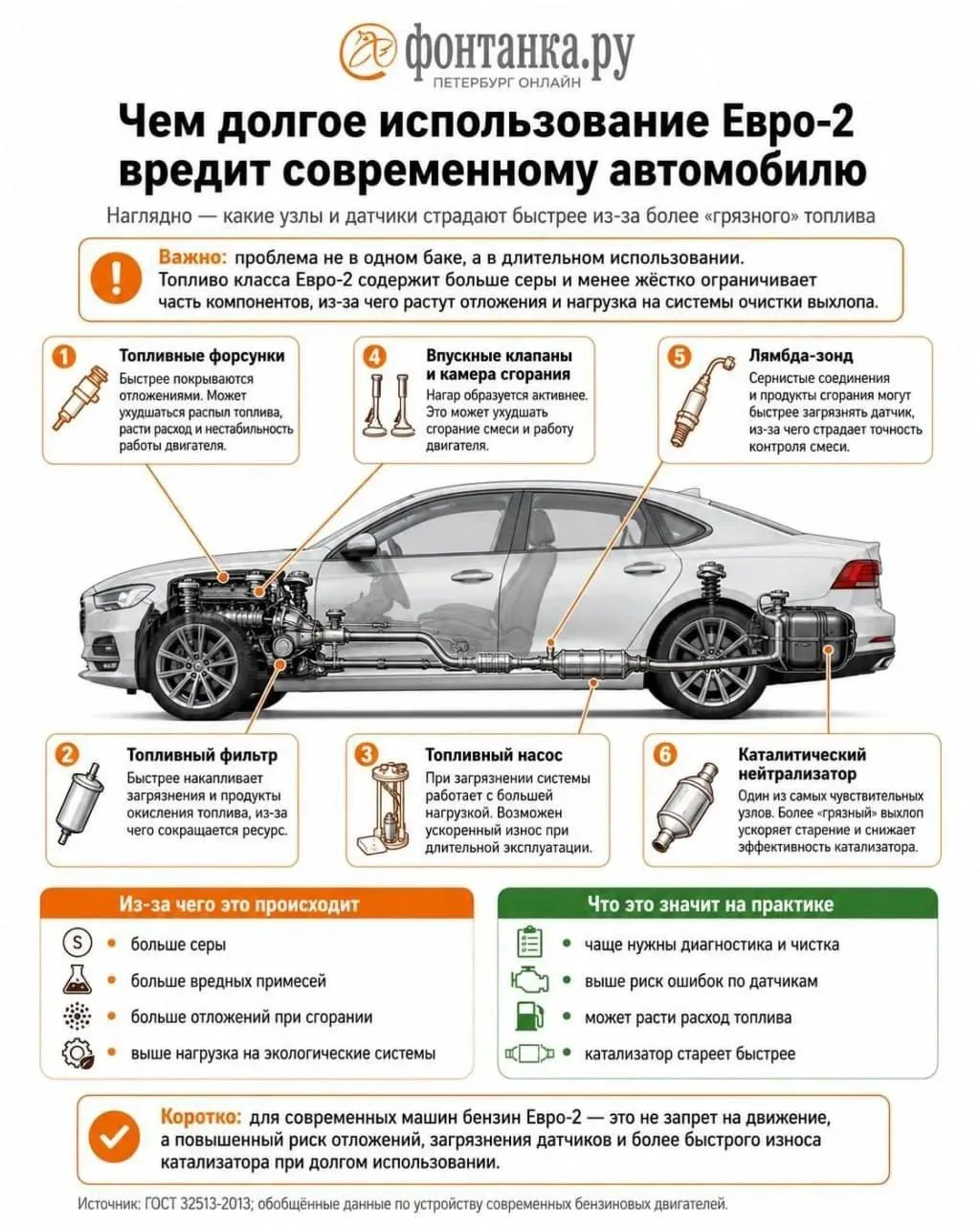 Бензин Евро-2 наносит урон сразу всем частям машины: форсункам, клапанам, фильтру и топ...
