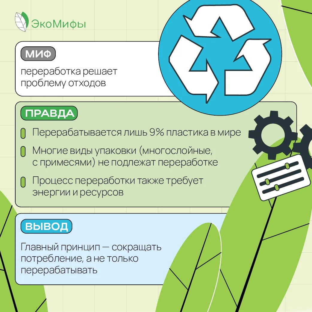 💡Переработка действительно важна, но способна ли она в одиночку решить проблему растущих свалок?

В