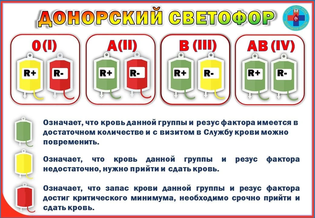 Актуальные данные на 17 июня 2026 года.

«Донорский светофор» отражает актуальное состояние банка кр