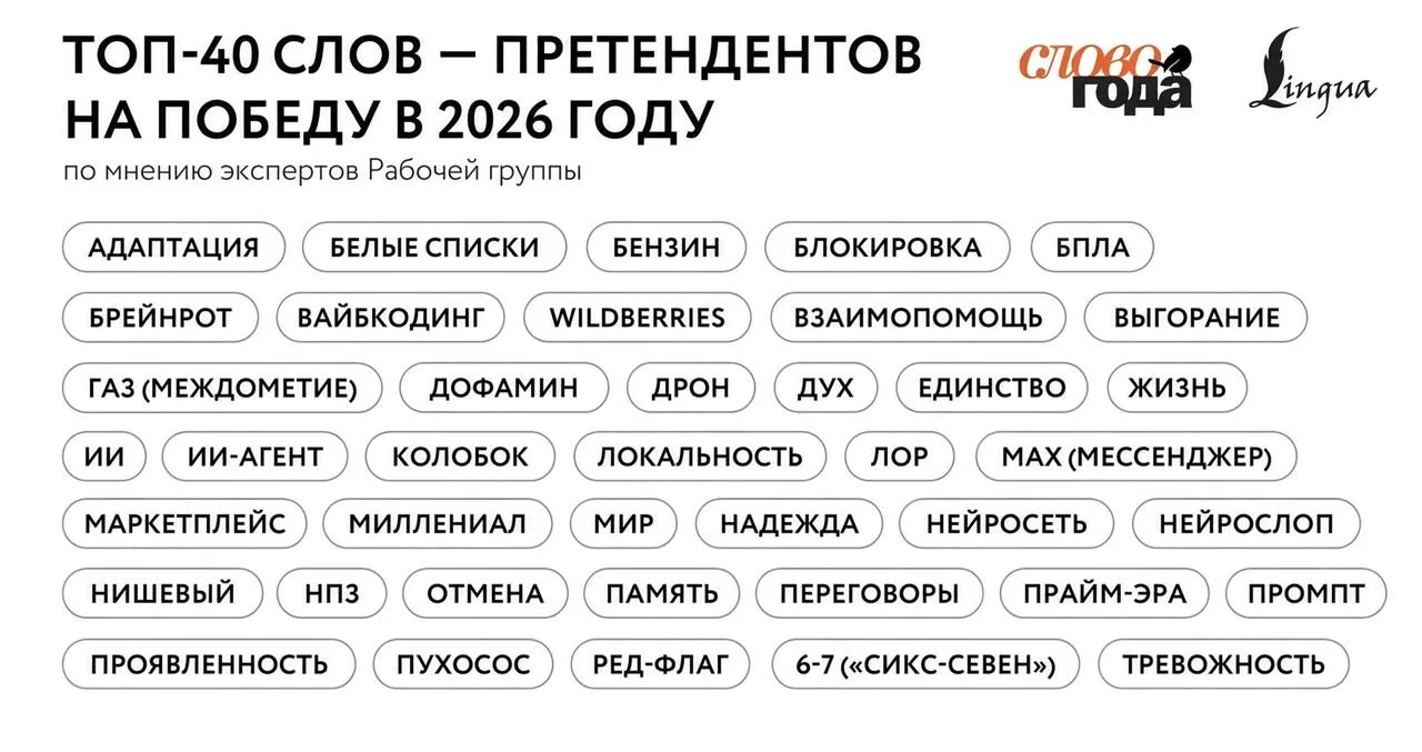 Есть такая интересная акция — «Слово года». 📚