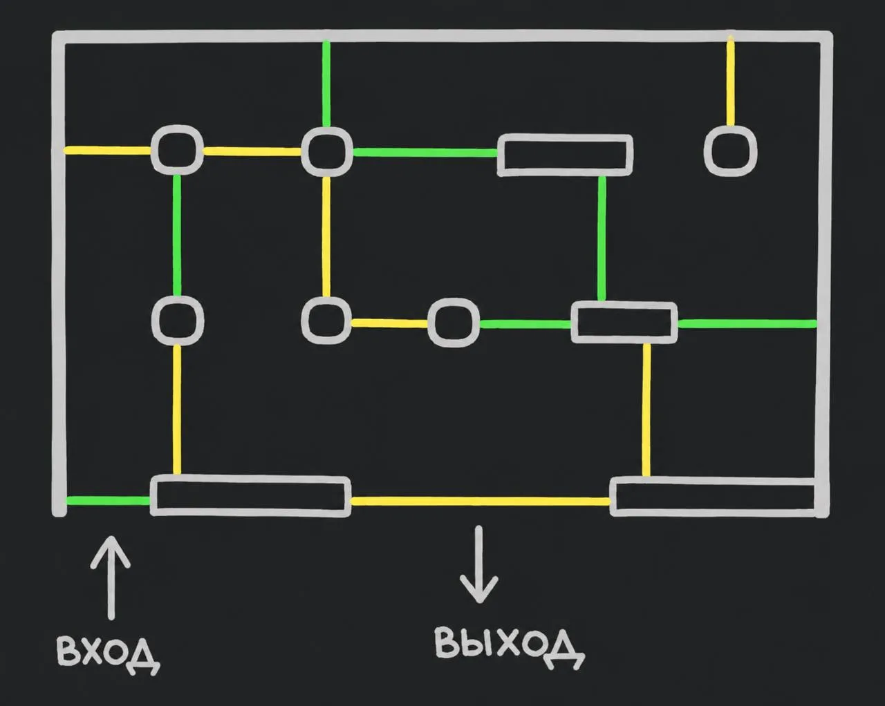 Найдите выход из лабиринта 🔎 

Ваша задача - пройти от входа к выходу, соблюдая одно правило. Нужно