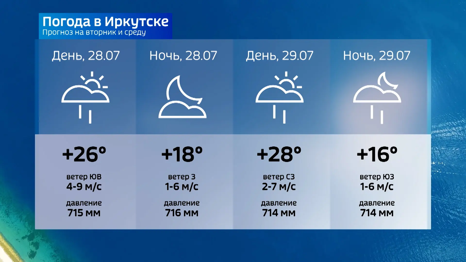 Прогноз погоды на сегодня