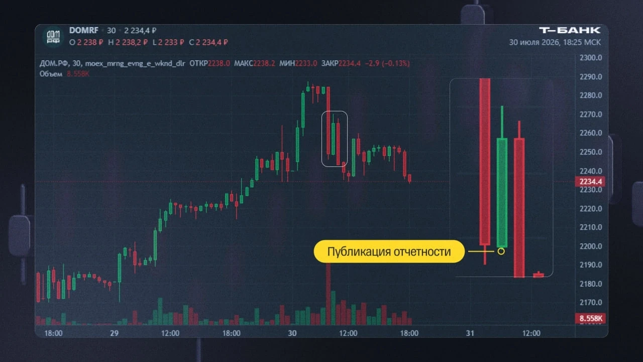 😡 Признавайтесь, кто не слушал подкаст?!

Собрали все самое главное по сегодняшней отчетности ДОМ.Р
