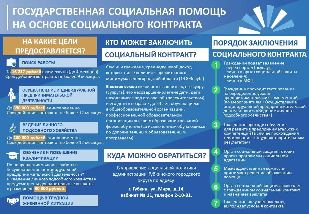Управление социальной политики с 2021 года предоставляет государственную социальную пом...
