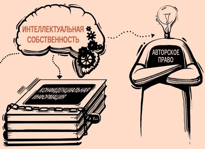 🎨 ПАМЯТКА: ИНТЕЛЛЕКТУАЛЬНАЯ СОБСТВЕННОСТЬ В ИНТЕРНЕТЕ. КАК НЕ НАРУШИТЬ ЗАКОН?