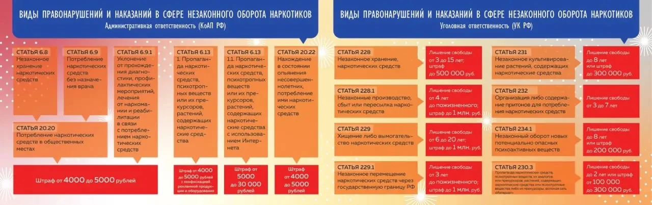 Наркомания – это болезненное непреодолимое пристрастие к наркотическим средствам, вызывающее тяжелей