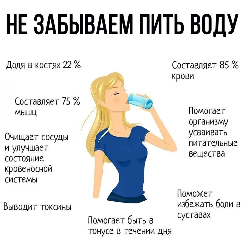 💦Что происходит с телом, когда мы долго не пьём воду?