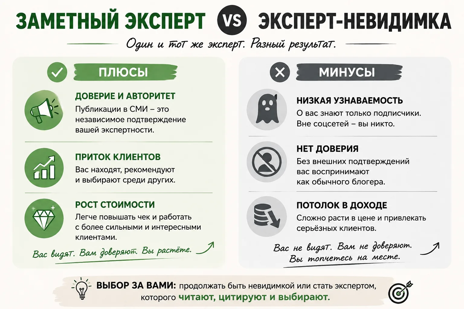 А можно дождаться, когда к вашим конкурентам выстроится очередь