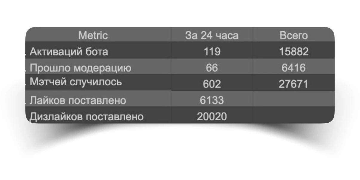 По воскресеньям я пишу о сайтах знакомств…