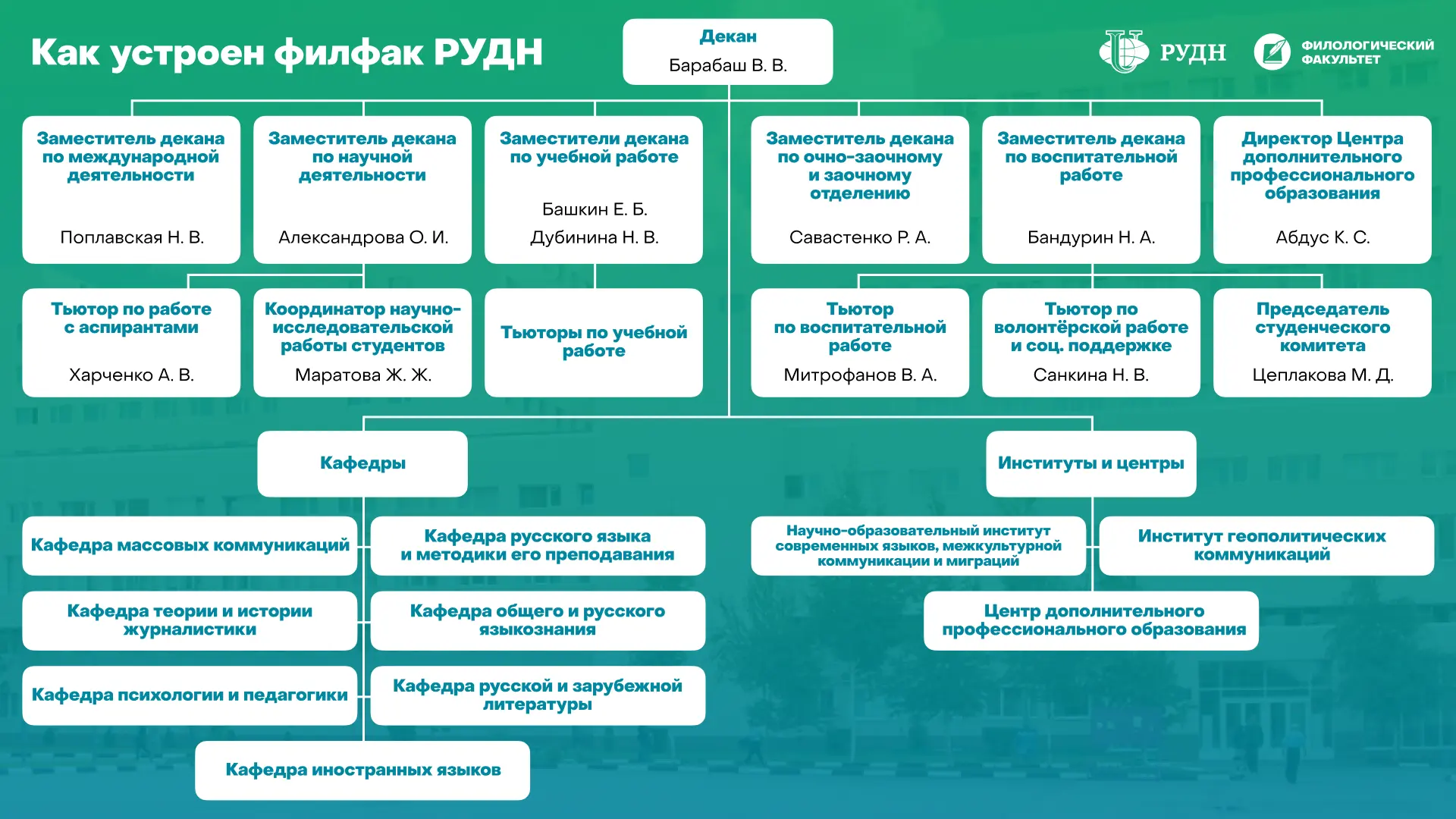 Показываем, как устроен филологический факультет ⚙️
