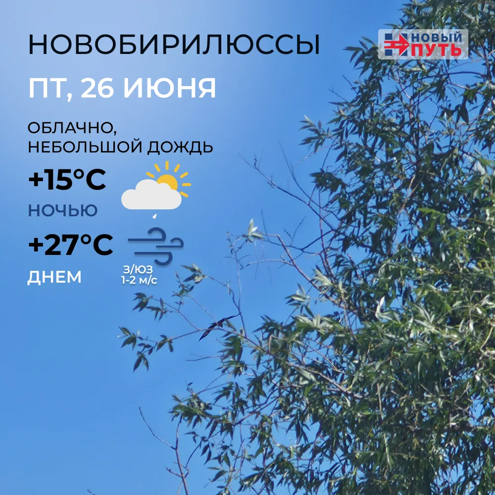 Прогноз погоды на завтра.