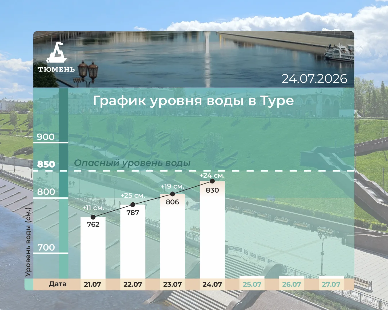 Доброе утро, тюменцы!