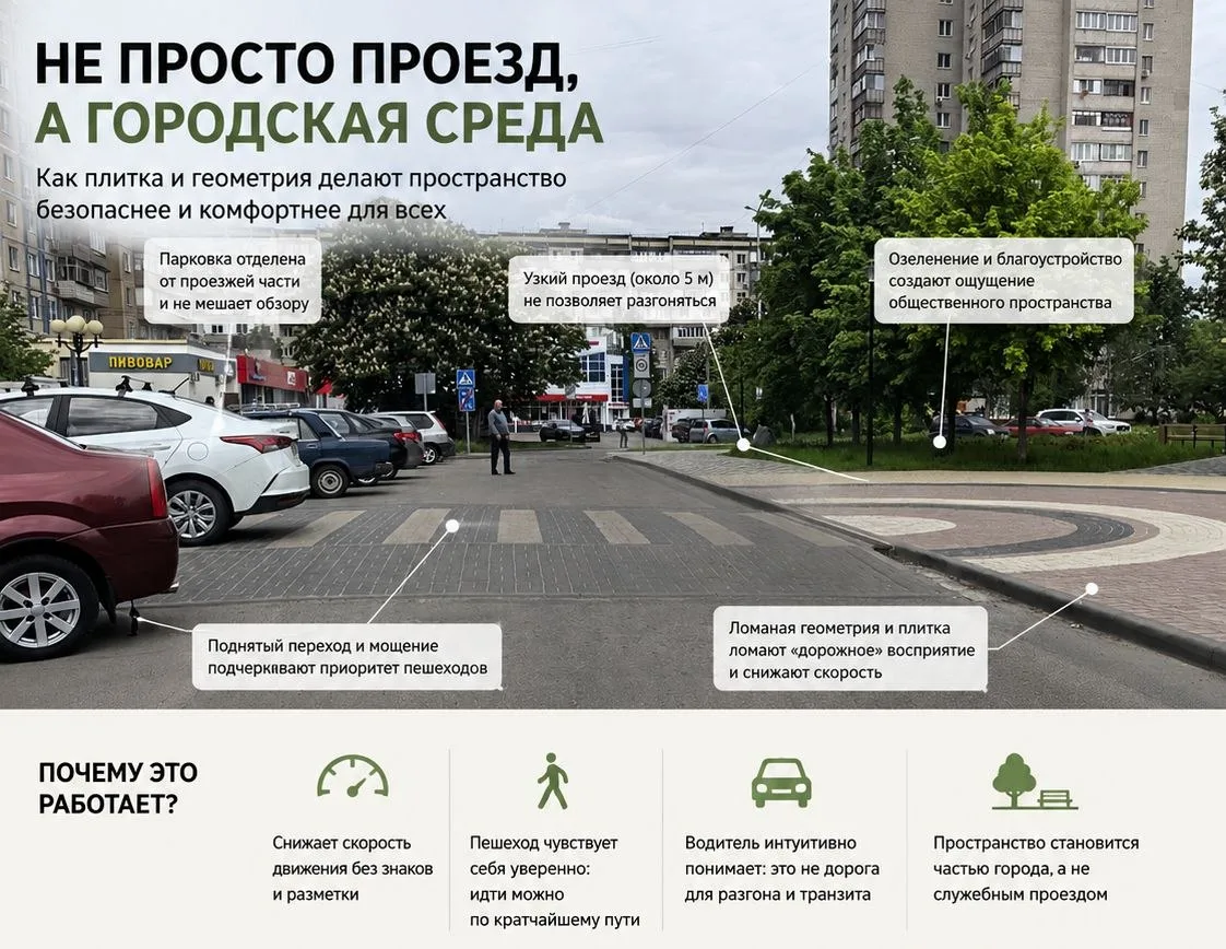 На фото хороший пример того, как можно переосмыслить обычный проезд между бульваром Юно...