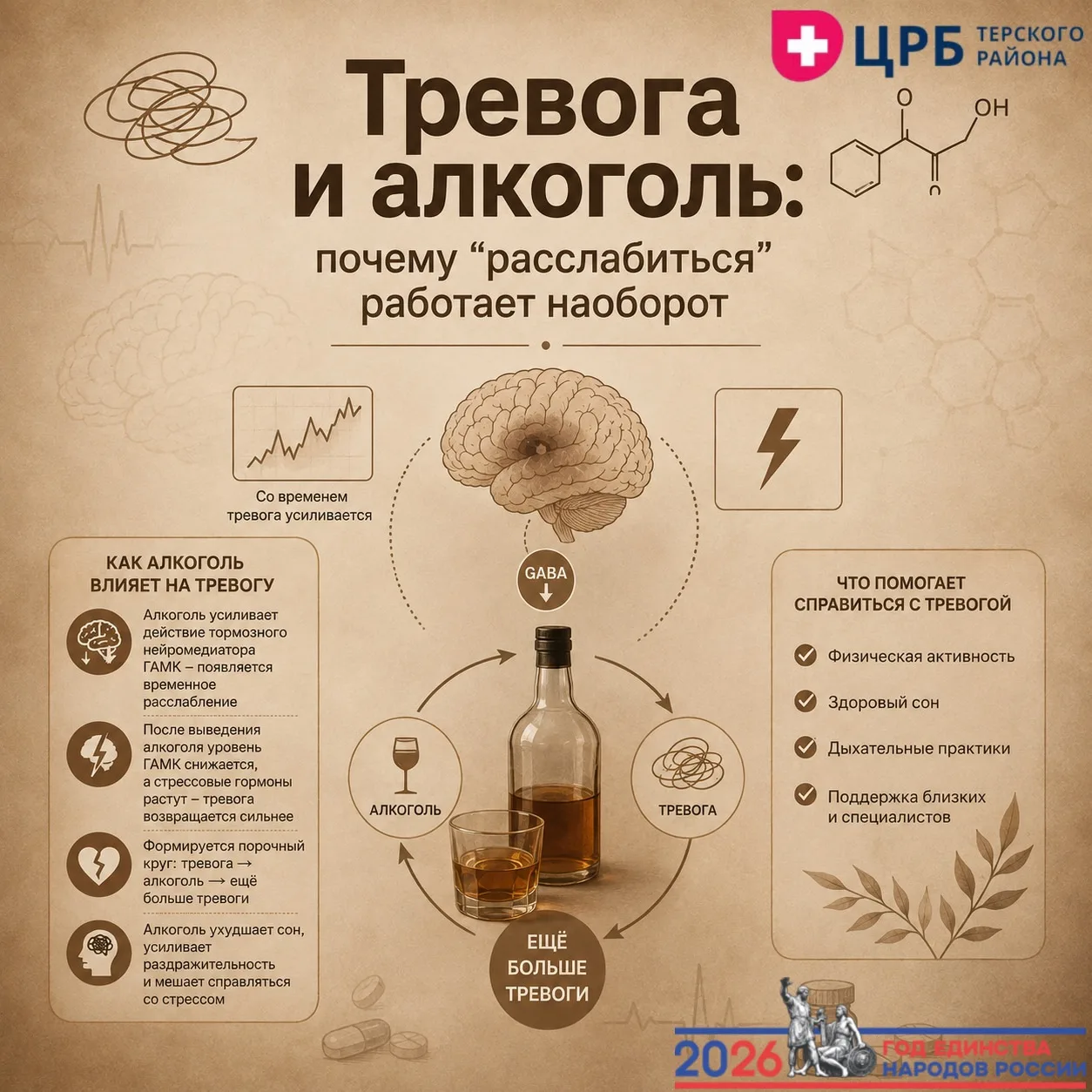 Тревога и алкоголь: почему «расслабиться» работает наоборот?