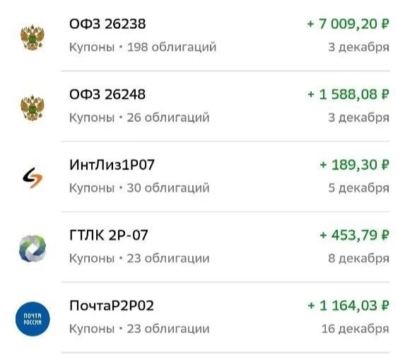💰 Как получать 5 000–7 000 ₽ с инвестиций новичку уже в первые три месяца?