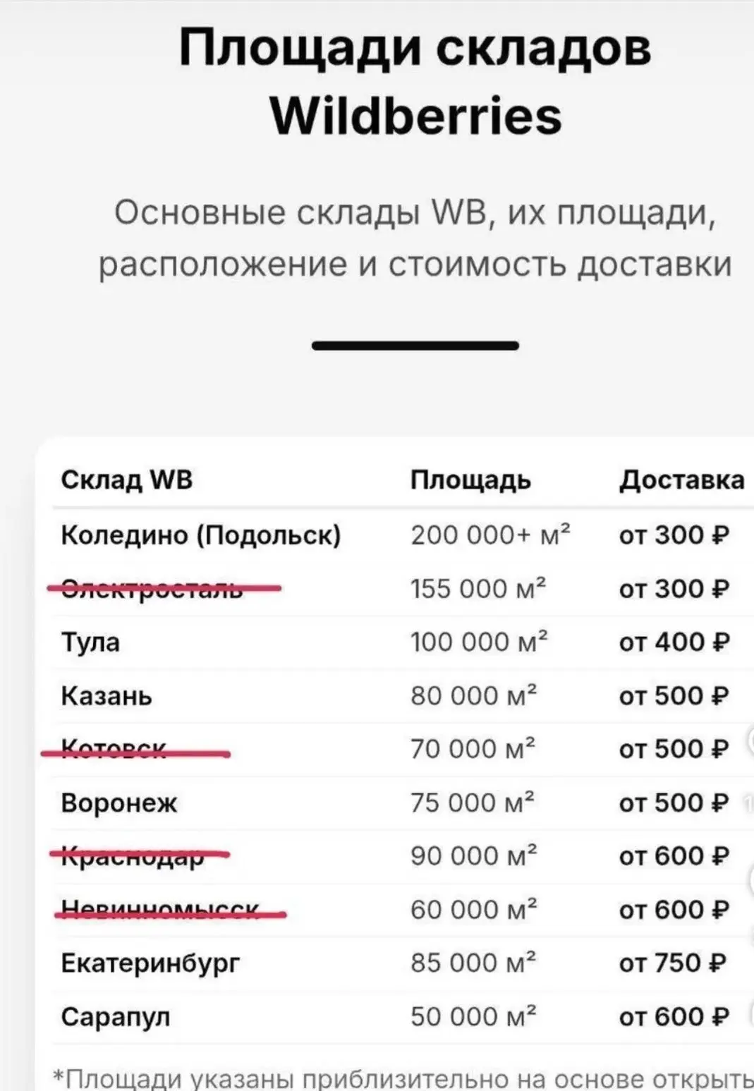Пару дней назад сделала этот скрин и здравствуйте🫣что думаете ?