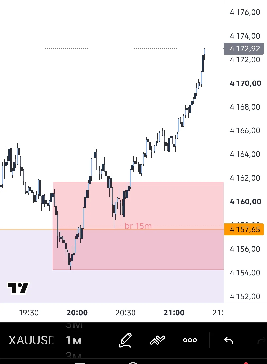 #XAUUSD хороший вход , думаю , можно в б/у👌
