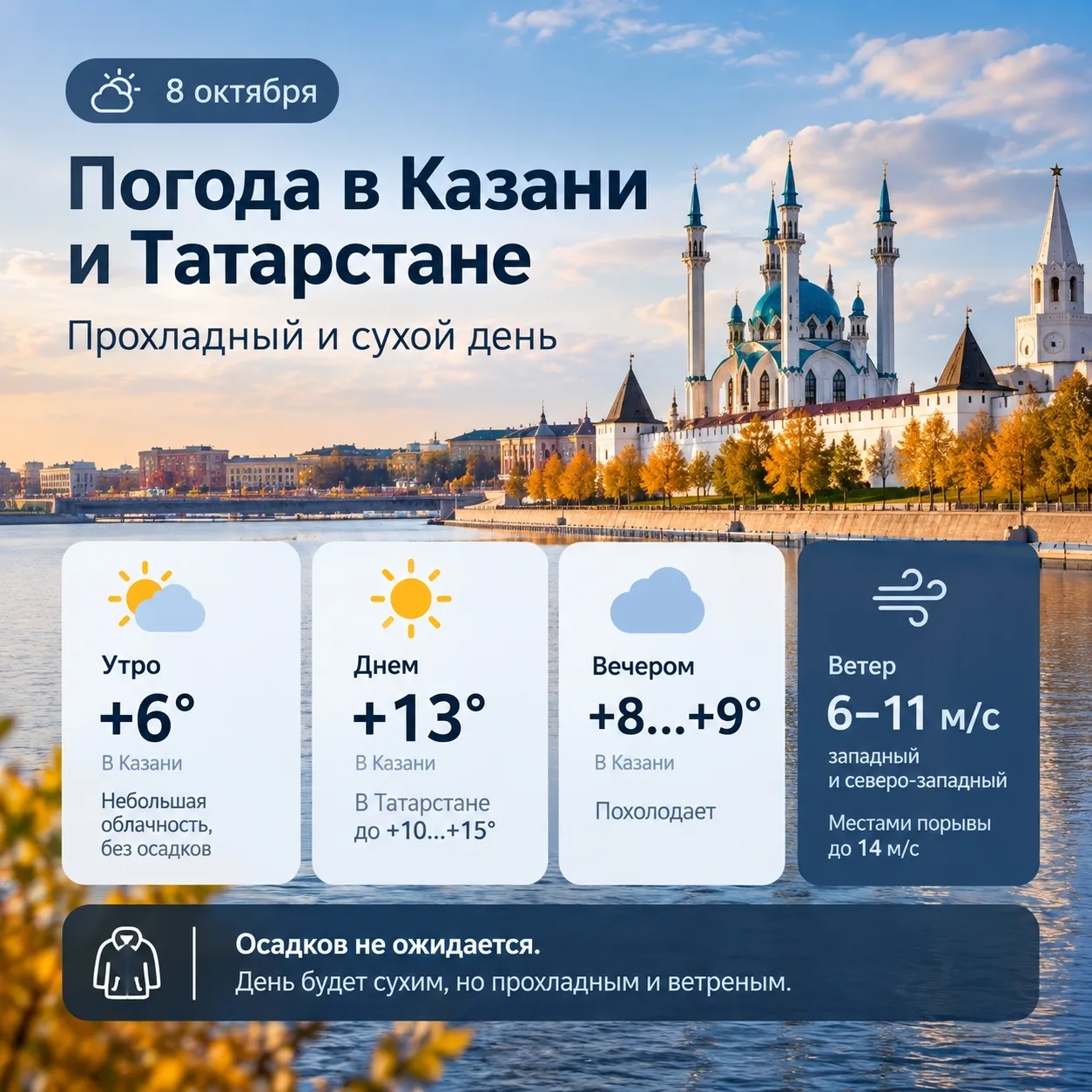 🌤 Казань и Татарстан: прогноз погоды на 8 октября