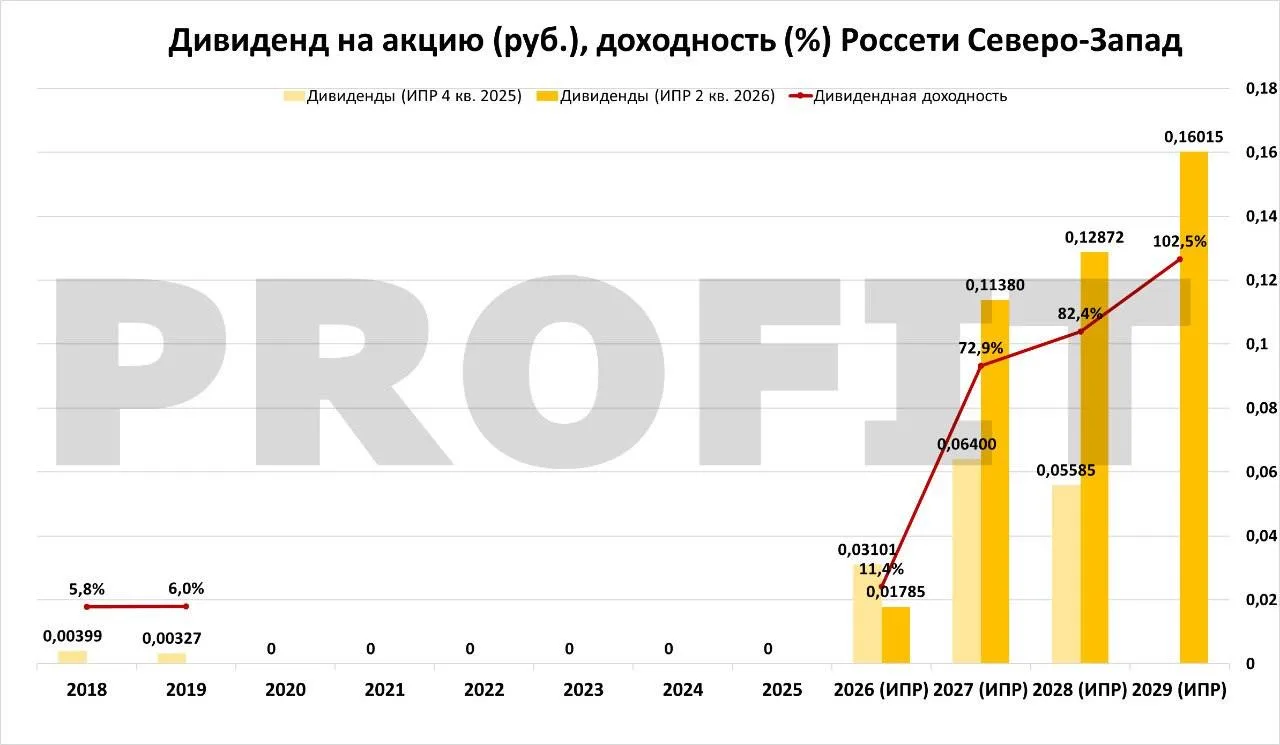 Изображение 1 к публикации «PROFIT»