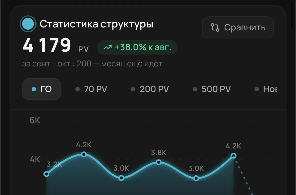 Ну и последнее на сегодня - сколько заработали девочки в команде