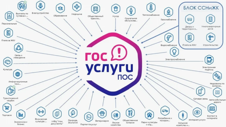 Платформа обратной связи: эффективный инструмент для решения проблем граждан