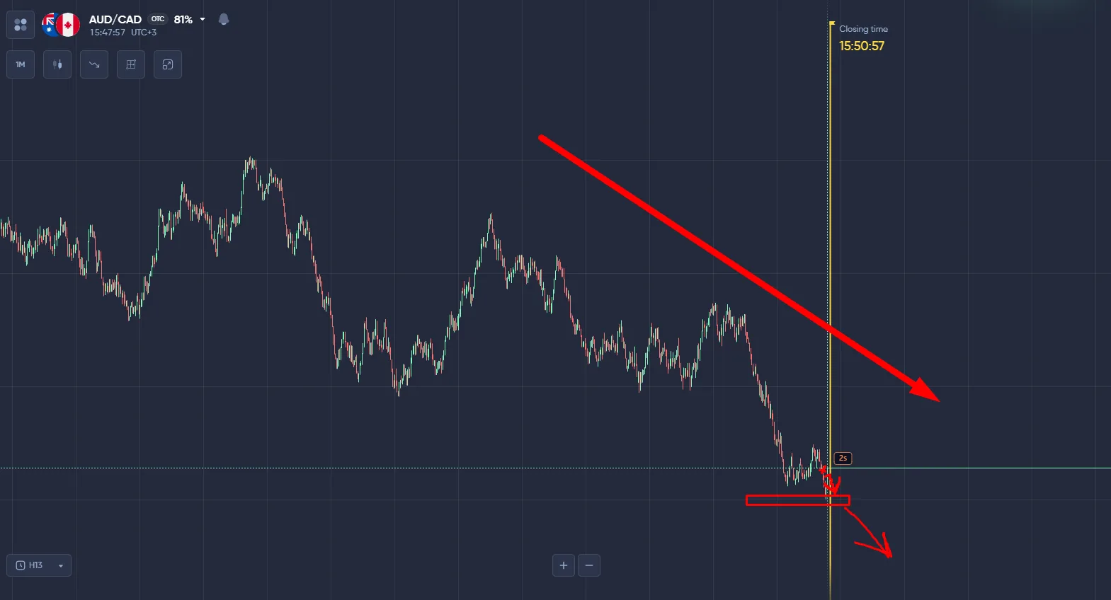 анализ aud/cad otc