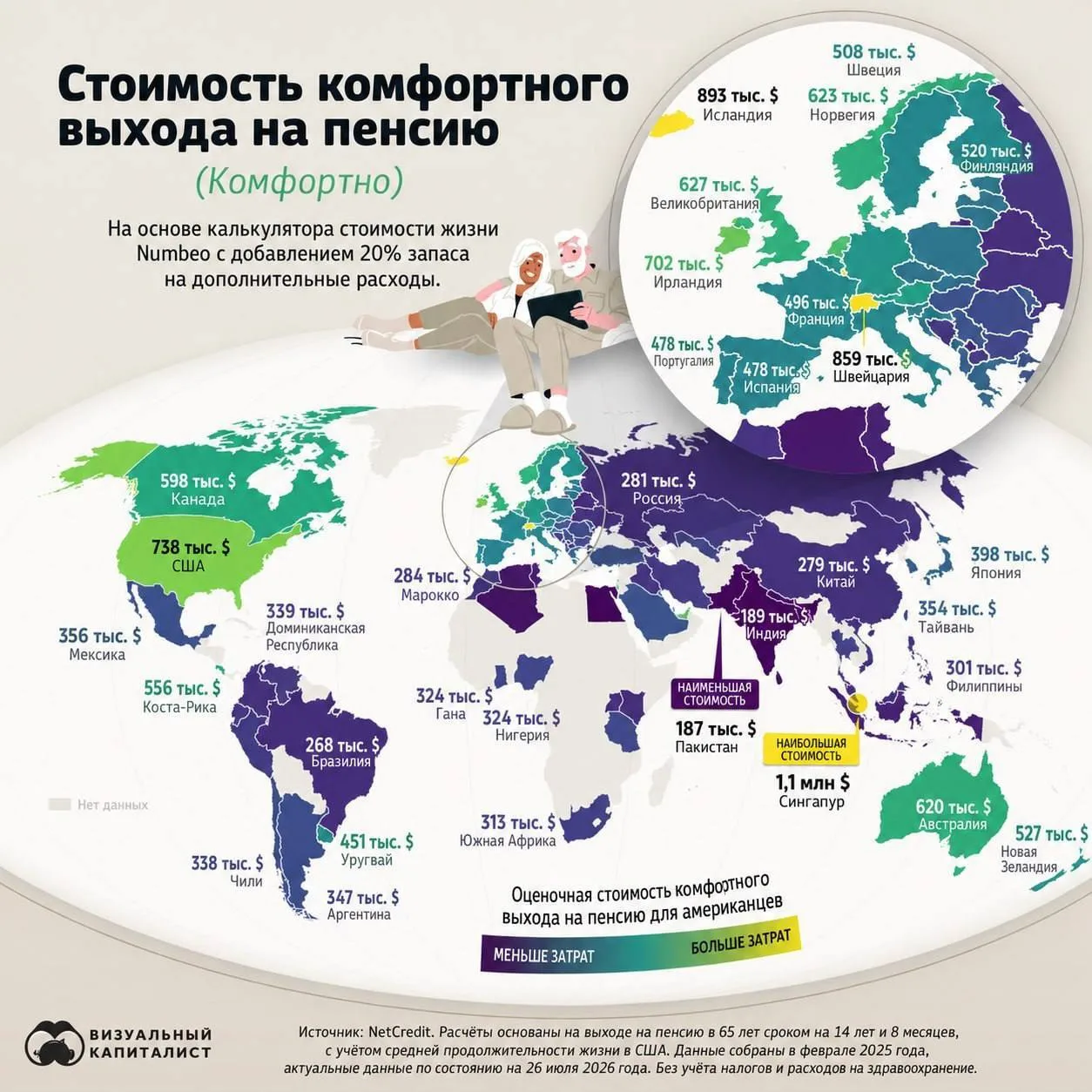 23,6 миллиона рублей нужно россиянам для комфортной пенсии по версии экономистов. В США...