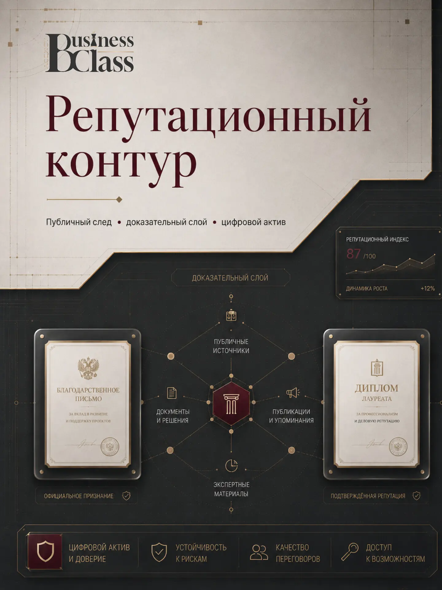 РЕПУТАЦИЯ — ЭТО НЕ ТО, ЧТО БИЗНЕС О СЕБЕ ГОВОРИТ