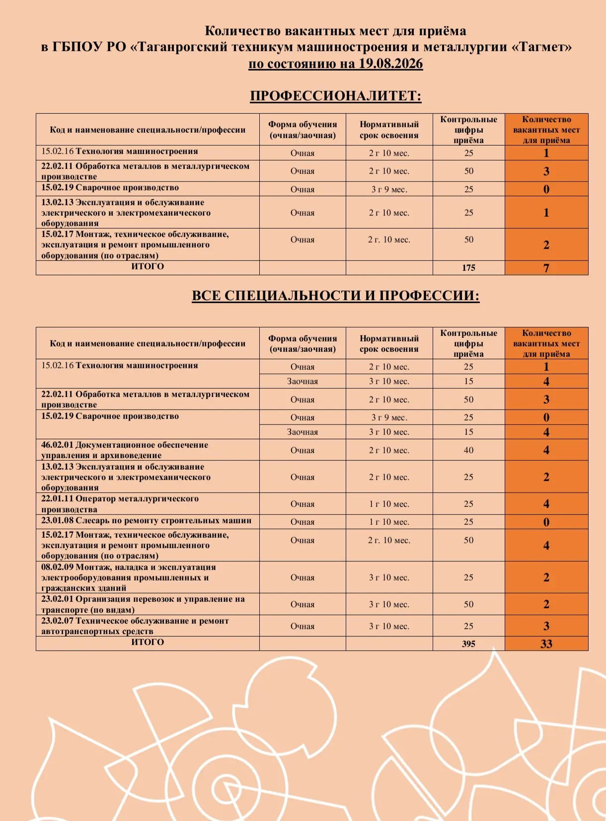 Подробнее о поступлении 👇