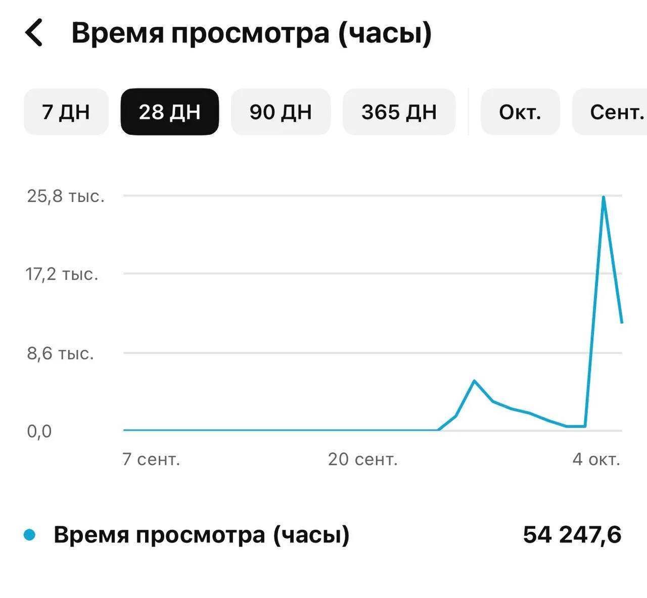 Мысль дня