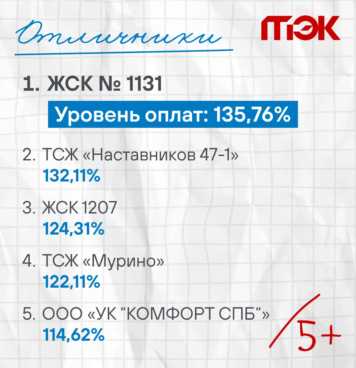 Февраль закрыт — подводим не только итоги зимы, но и итоги платежной дисциплины исполнителей коммуна