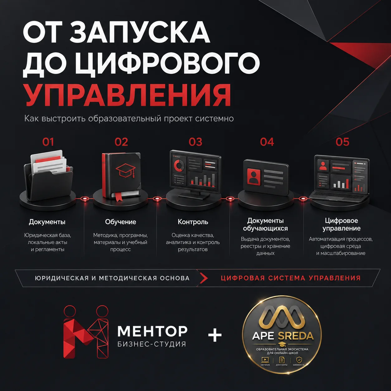 ### Как правильно запустить образовательный проект: от документов до цифрового управления