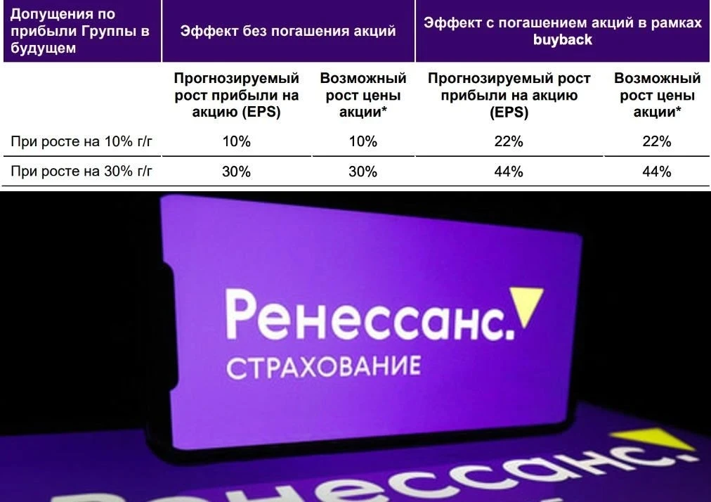 🏦 Ренессанс Страхование (RENI) отказался от дивиденда: разбор решения

Тут у нас RENI недавно вверг