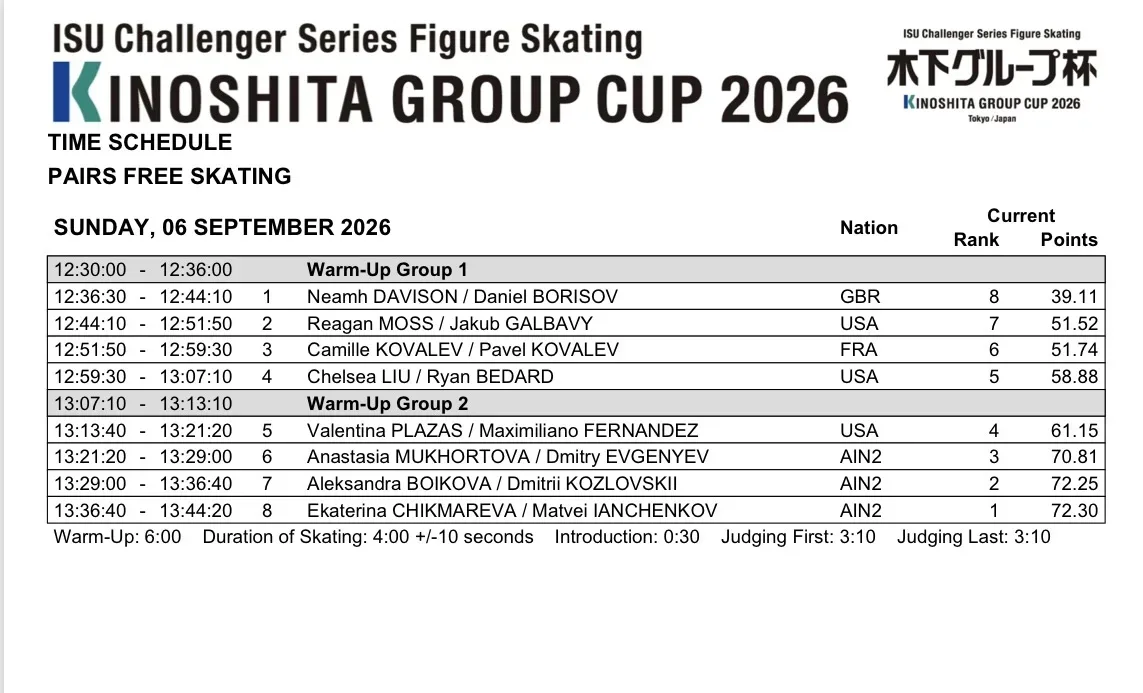 Завтра на Kinoshita Group Cup 2026 заключительный день! Определятся победители и призёр...
