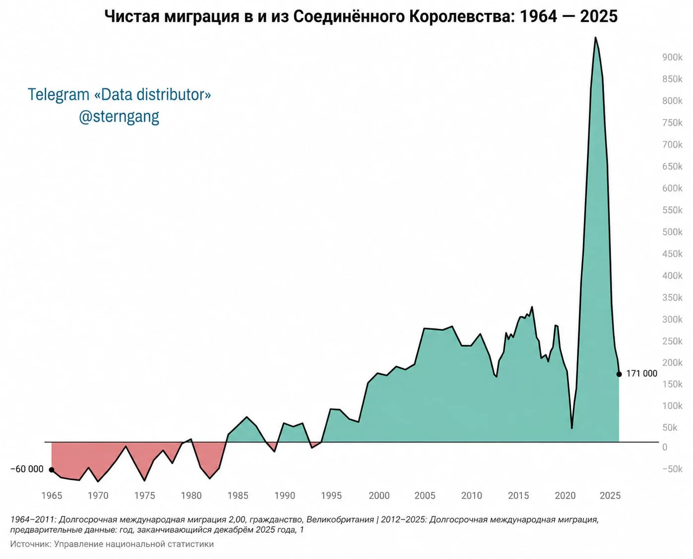 2020-е как период исторически беспрецедентного притока мигрантов в Великобританию

Приток мигрантов 